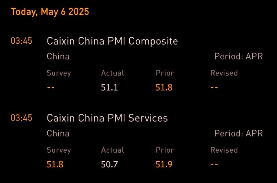 More weak #’s out of China last night; Seems like only a matter of time before more stimulative measures are announced:

China's officials including PBOC to hold briefing Wednesday on financial policy to support market.