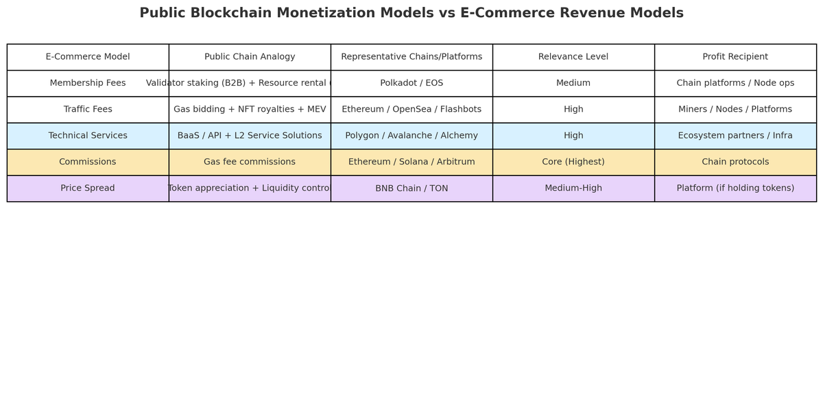 AmazeWallet's tweet image. Whether you&apos;re building in Web2 or Web3, these 5 revenue levers shape platform economics.

#PlatformEconomics #Web3Strategy #Ecommerce #Blockchain #BusinessModel #CryptoInfrastructure #Shopify #Ethereum #BNB #Polygon #SaaS