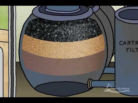 VIWAPA's tweet image. 💧🌍 Celebrating Drinking Water Week --- May 4th - May 10th! 🌍💧

💦 Ever wondered how seawater is transformed into fresh drinking water? Watch Seven Seas&apos; animated video to learn about the Reverse Osmosis process.

🎥buff.ly/1vXv4mU 
#DrinkingWaterWeek #ReverseOsmosis💙