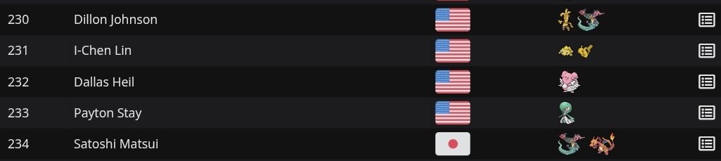 Don't post here much any more, but I thought I'd say that I went to the Milwaukee Pokemon regional and finished 6-4-2 making day 2 and finishing 232nd at my first TCG regional AND being the only Blissey player to make day 2! Very happy with this result!