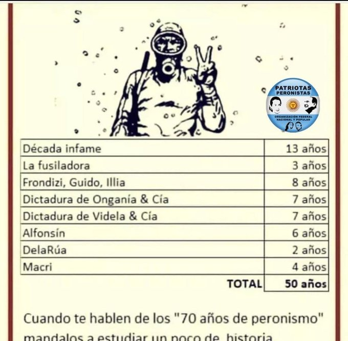 osvwal's tweet photo. AGARRÁ LOS LIBROS DE HISTORIA QUE NO MUERDEN https://t.co/MCAzNCwunw
