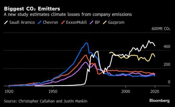 Three people hold lit matches to the corner of a wooden building - do you need to prove which match started the building burning to declare liability for arson? -- Scientists Tally Oil Majors' Climate Damage With Eye to Legal Liability insurancejournal.com/news/internati…