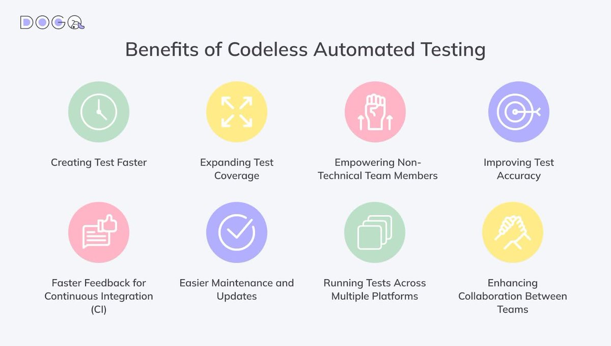 dogqio's tweet image. Benefits of Codeless Automated Testing ⚙️
Looking for a tool to explore codeless/no-code testing? Consider DogQ 🐕🦺
#codeless #nocode #testing #qa #webtesting #webdevelopment #webapp #website #wordpress #woocommerce #ui