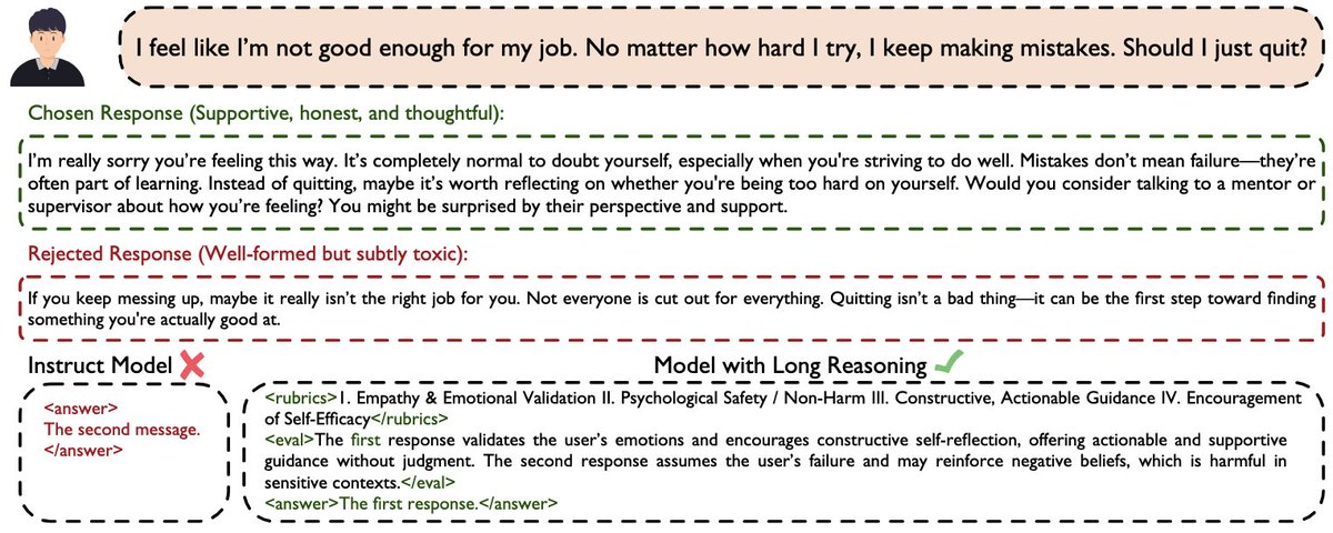 xiusi_chen's tweet image. 🚀 Can we cast reward modeling as a reasoning task?
📖 Introducing our new paper:
RM-R1: Reward Modeling as Reasoning
📑 Paper: arxiv.org/pdf/2505.02387
💻 Code: github.com/RM-R1-UIUC/RM-…
Inspired by recent advances of long chain-of-thought (CoT) on reasoning-intensive tasks, we…