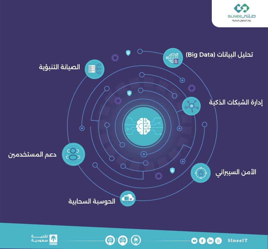 في #صلني، ندمج الذكاء الاصطناعي بأسلوب ذكي ومدروس.👌🏼
 هل نستخدم التقنية عشوائي🤖؟ 
لا نفعّلها عشان تضيف قيمة حقيقية لك وتحسّن تجربتك، 📲 ولأن التقنية بالنسبة لنا وسيلة نخدمك فيها... مو هدف بحد ذاته. 

#رواد_الحلول_الذكية