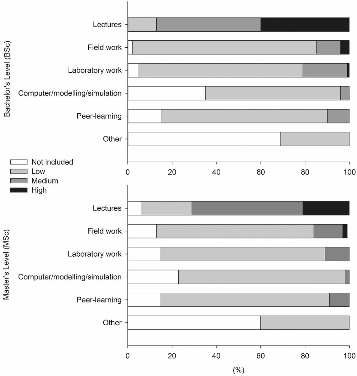 ejsoilscience's tweet image. NEW
Assessment of Soil Science in European Higher Education to Meet Growing Soil Awareness Needs
Villa et al.
doi.org/10.1111/ejss.7…
@_SLU
@wileyearthspace @SUMjournal @Soil_Science
#Soil #Research