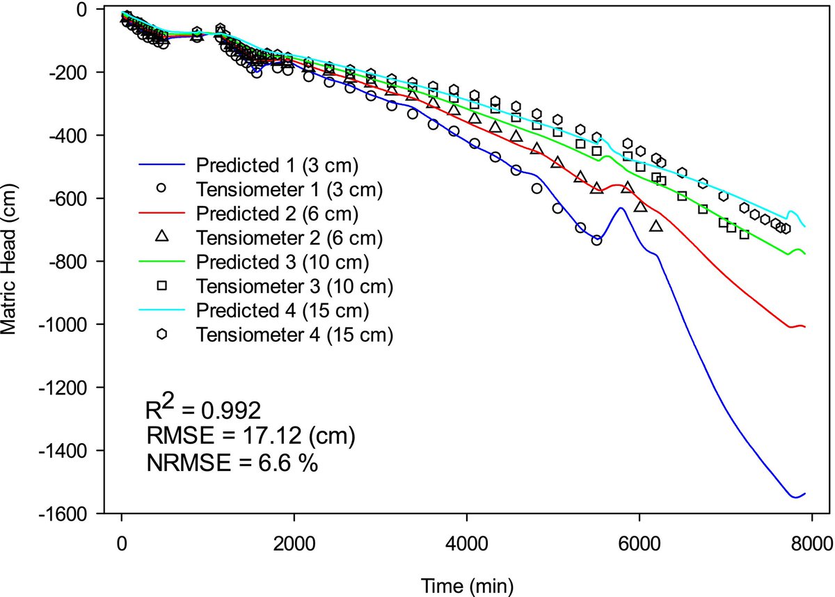 ejsoilscience's tweet image. NEW
Parameter Estimation of Soil Water Retention and Thermal Conductivity Curves Using HYDRUS-1D and Inverse Solution
Tehrani et al.
doi.org/10.1111/ejss.7…
@UnivOfTehran
@wileyearthspace @SUMjournal @Soil_Science
#Soil #Research