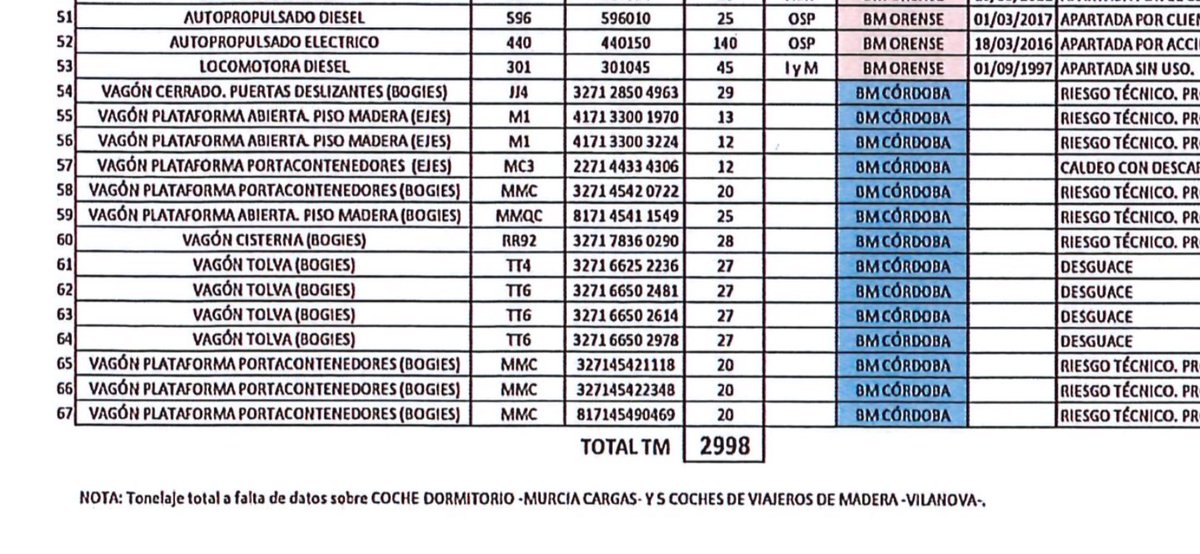 Recapitulando: la “masacre” de Desguaces Renfe SA en detalle.