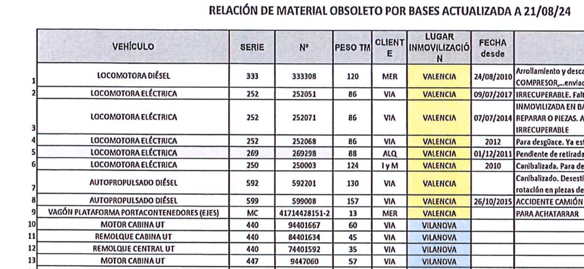 MeijoFerroviari's tweet photo. A ver ahora https://t.co/m4si6VHC6I