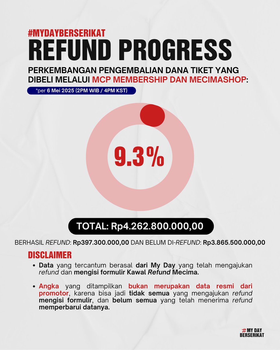 MY DAY BERSERIKAT ❗️ #MecimaTuntaskanRefund tweet media