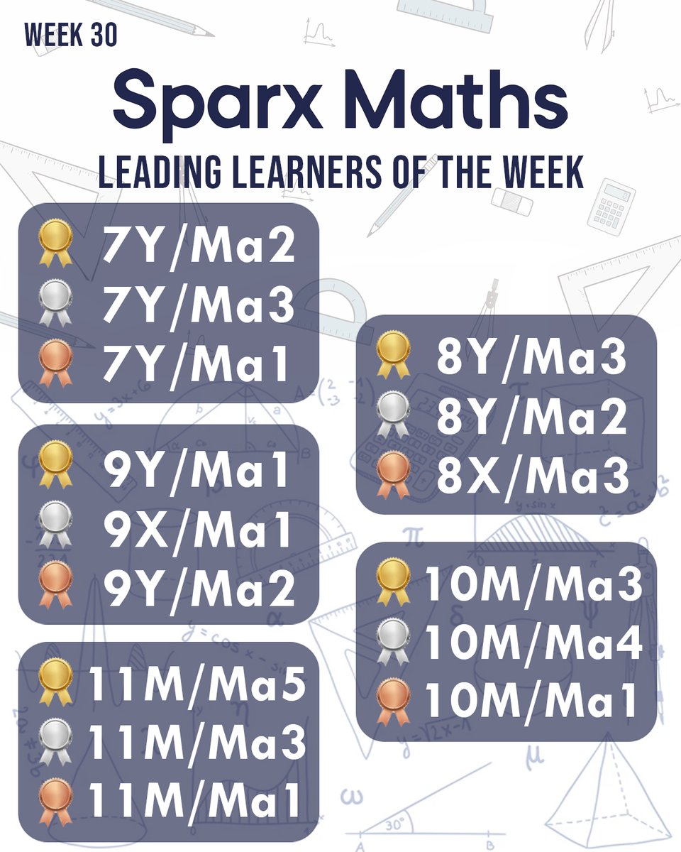 Congratulations to the classes who have performed the best this week in each year group - well done!