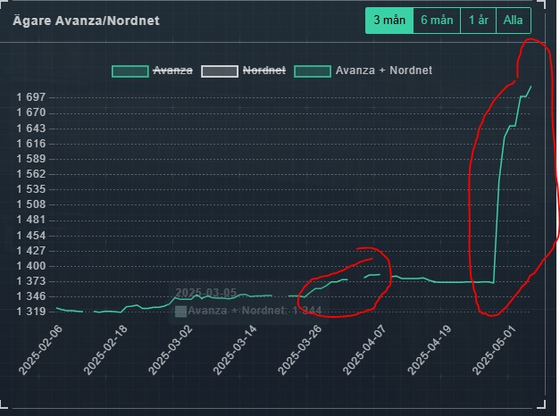 Orderboken tweet media