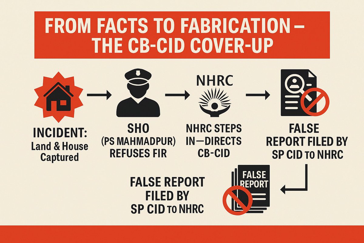 <a href="/sanjaypatijp/">एस.पी.त्रिपाठी*याय़ाव़र*धर्मोरक्षतिरक्षित:</a> <a href="/GopalganjPolice/">Gopalganj Police</a> <a href="/bihar_police/">Bihar Police</a> <a href="/BiharHomeDept/">Home Department, GoB</a> <a href="/DigSaran/">DIG SARAN</a> <a href="/Dist_Gopalganj/">District Gopalganj</a> <a href="/ASSS_INDIA/">ARAKSHAN SANGHARSH SAMANWAY SAMITI ®️</a> <a href="/jagran24x7/">AJagran24x7</a> <a href="/dranand_king/">Dr A K Pandey (Adv)🇮🇳✒️⚔️</a> <a href="/NitishKumar/">Nitish Kumar</a> <a href="/GopalganjNews/">Gopalganj News</a> <a href="/India_NHRC/">NHRC India</a> अब सबसे पहली प्राथमिकता वो सभी भ्रष्ठ अधिकारी ही है जो अपराधियों के संरक्षक बन अपराध में हिस्सेदार है। अपराधी ऐसे ही भ्रस्टाचार में लिप्त अधिकारियों के कारण फल फूल रहे है और यहाँ तक कि फोन कर कहते है आप बहुत लिख रहे है।यहाँ तक कि कई नेता भी इस दलाली में शामिल है।