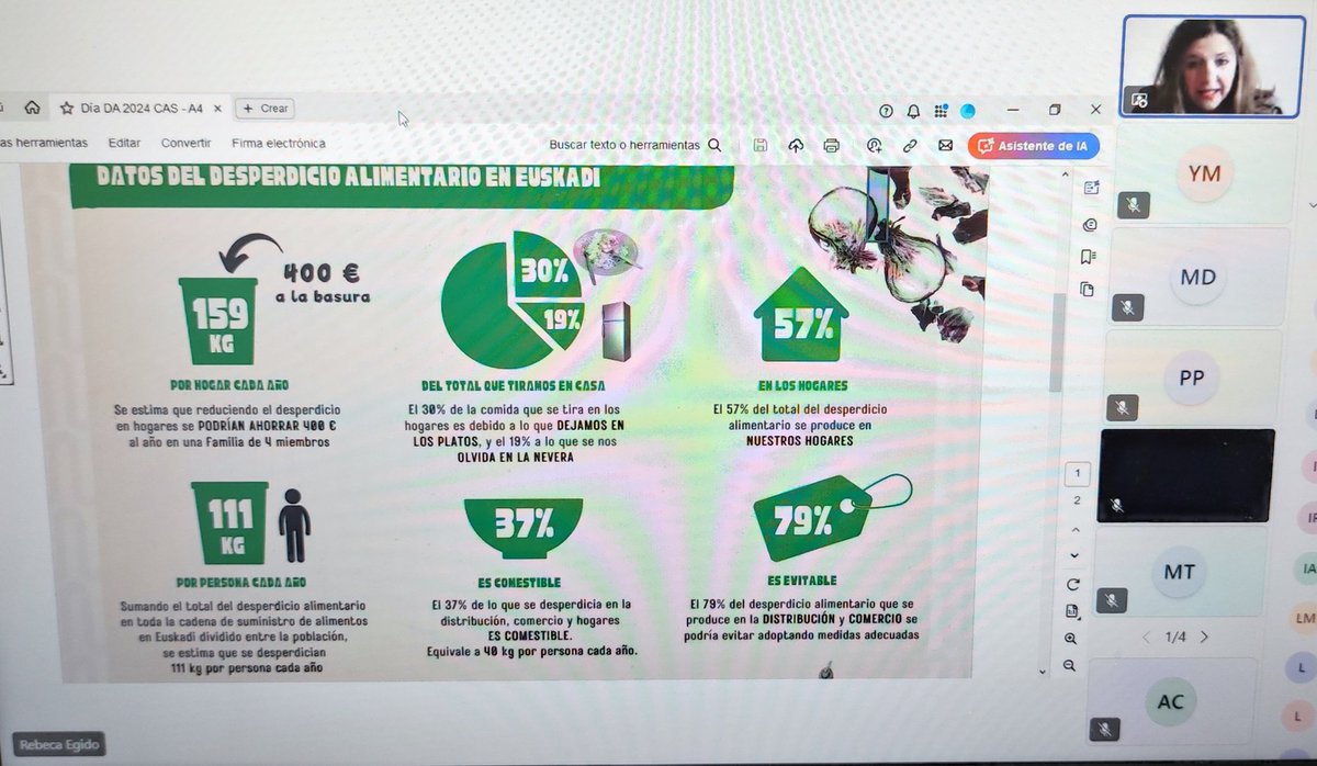 AnalizaCalidadM's tweet photo. Estamos en el seminario web sobre desperdicio alimentario que imparte nuestra compañera Rebeca Egido consultora en @AuditarCalidadC 
Graciass a todos por acompañarnos https://t.co/QJ8YhQKaHS
