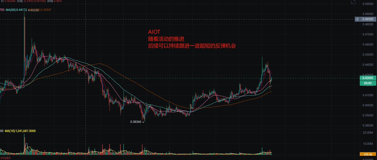 独领风骚必暴富 tweet media
