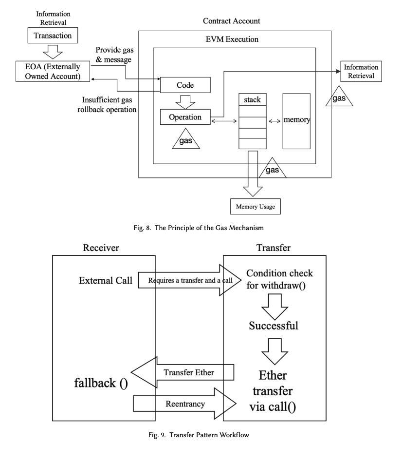 chrisdior777's tweet image. Beginner smart contract devs, auditors - don’t skip this.
This new paper dives deep into real exploitable patterns in Solidity contracts. Reentrancy, overflows, access bugs, all broken down.
Read it, or get rekt later:
arxiv.org/pdf/2504.21480