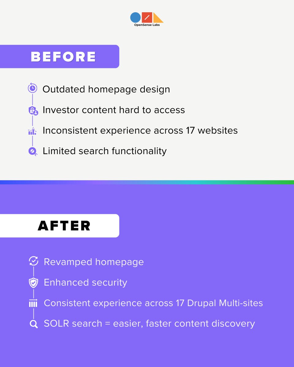 OpenSenseLabs's tweet image. From lagging to leading — AES saw a 49% spike in #investorengagement.

We didn’t just revamp a site.

We rebuilt digital trust across 17 platforms.

This is what #DigitalTranformation looks like with OSL. 💡

#OpenSenseLabs #Drupal #UXDesign #WebRevamp #ClientSuccess #Tech4All