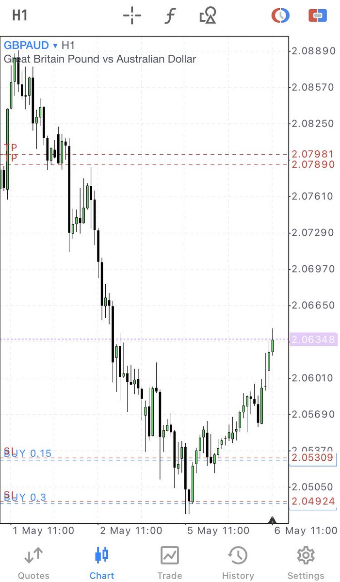 GBPAUD longs 🚀
Rocket model entries.