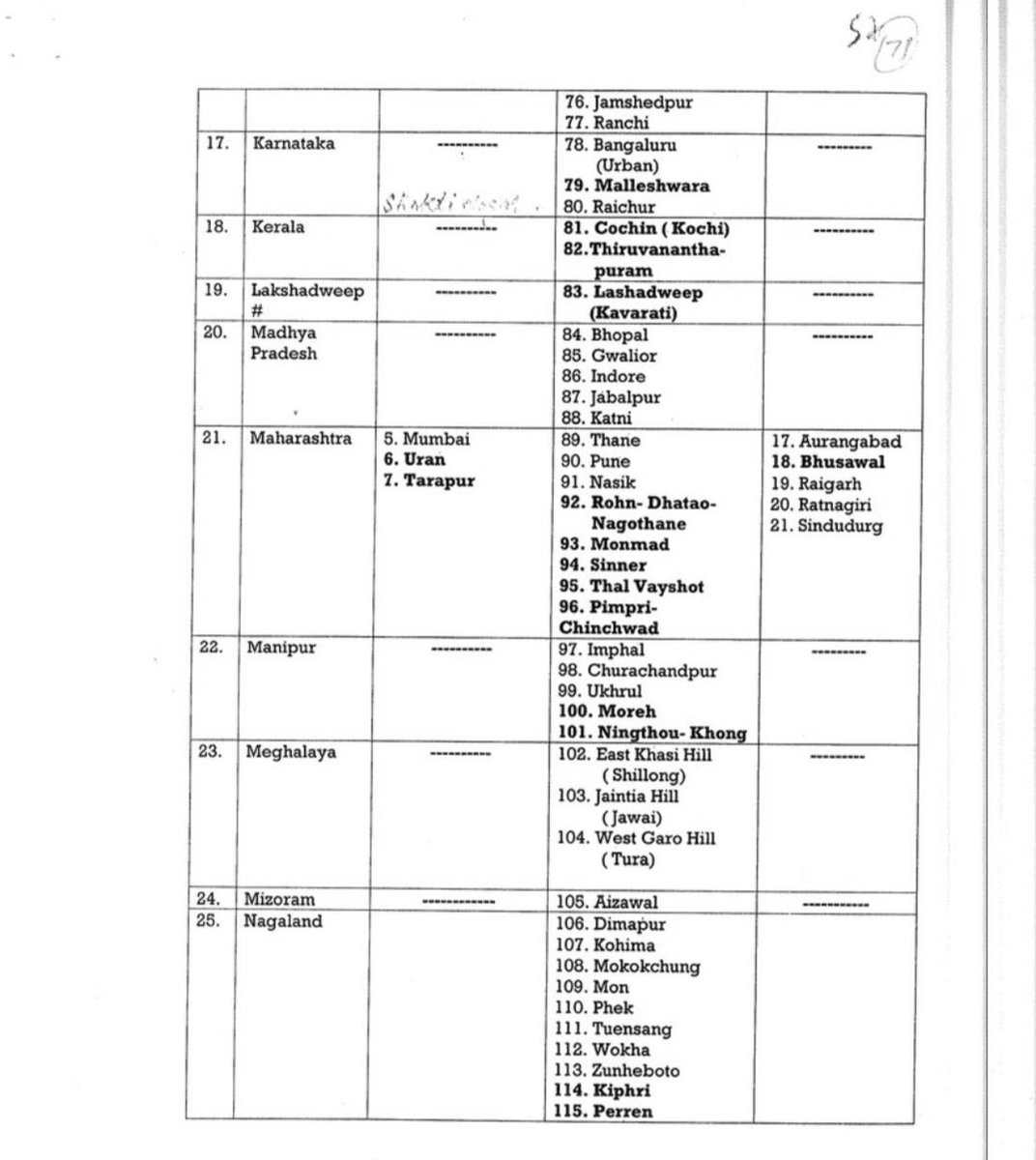 rohanksoni's tweet photo. Mock Dril in India: जामू कशमीर ेके पहलगाम में हुए 22 अपैल को आतंकी हमले ेबाद भारत पािकरतान के िखलाफ जंग को लेकर तैयािरयां शुर कर दी है. गह मंबालय ेके िनदंश पर7 मई को देश भर के 259 िजलों में िसिवल िडफेंस मॉक िईूल आयोिजत होगी, िजसके िलए आज(मंगलवार) को अहम बैठक हो रही है; https://t.co/lRYxzKAdpP