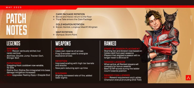 We droppin hot today