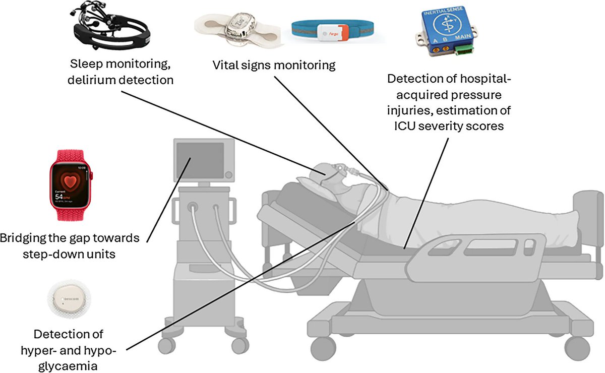 Critical Care Reviews tweet media