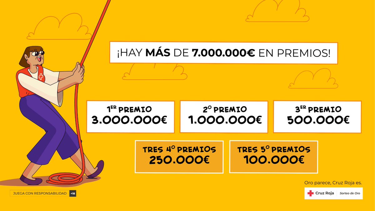 Cada año, el #SorteoDeOro reparte más de 7.000.000 € en premios, con un primer premio de 3.000.000 €. Pero el mayor premio es que, con tu boleto, ofreces la fuerza y el apoyo que necesitan las personas más vulnerables. Y eso, #ValeOro