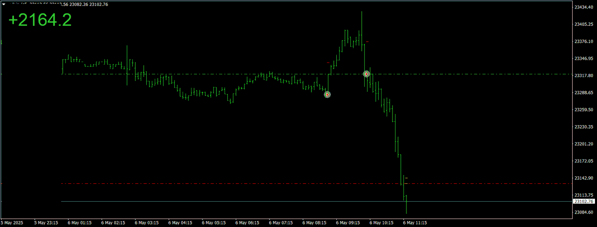 This one had a losing long trade, cancelled times 2 by the sell trade, nice😁

#3crbot