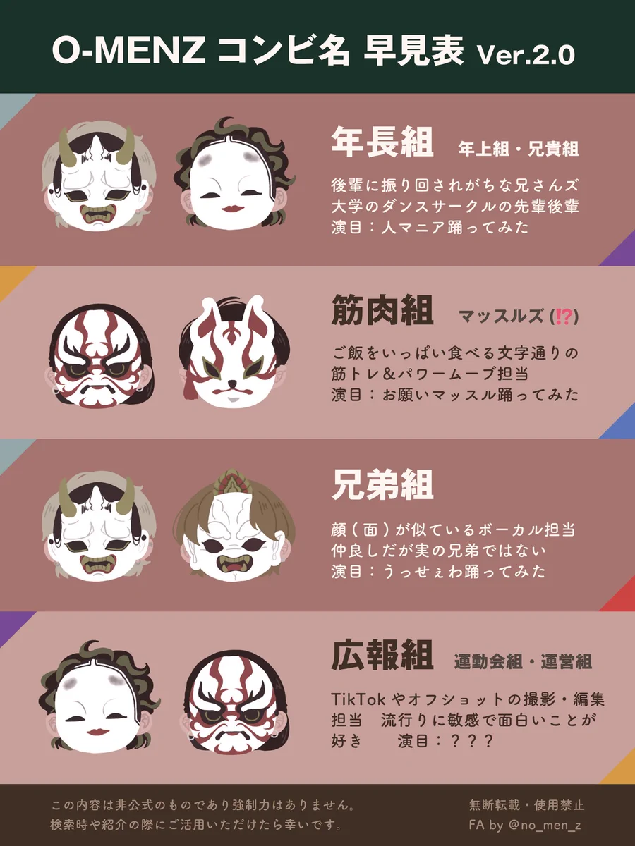 きれいな脳 on X: 