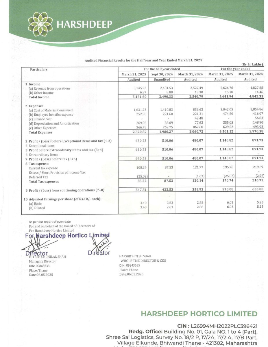nileshkurhade's tweet photo. 📌 Harshdeep Hortico Ltd informed the exchange about its approval for the financial results for the period ended March 31, 2025. #SME #HARSHDEEP 📄🧾 https://t.co/hr2Ac6B8To