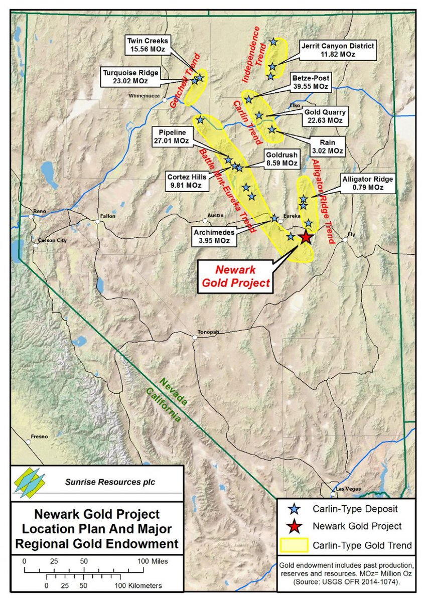 sunriseplc's tweet photo. Newark Gold Project, Nevada (Status: Drill Ready, 100% owned)
🎯 Targeting Carlin-style gold mineralisation which includes some of the largest gold deposits in the world, almost exclusively found in Nevada.
Learn more: https://t.co/3iz0VgMeem
#SRES #GoldProjects #Nevada https://t.co/zoL4qWgbpi