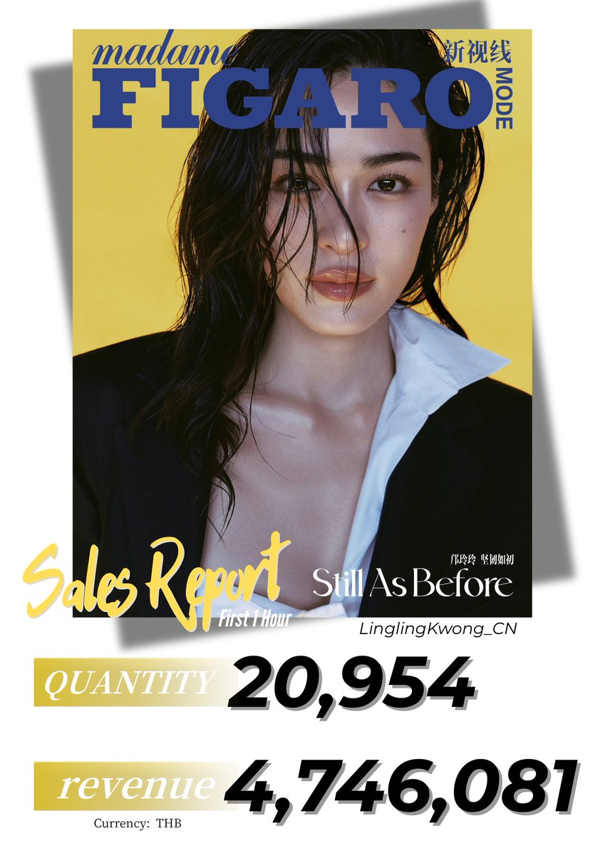 LinglingKwong 🇨🇳 (@lingling_cn) on Twitter photo 邝玲玲 × MadameFigaro MODE
美,由内而外,自成一派。
❤🔥费加罗杂志战报更新❤🔥
「1小时总销售额突破 100万+RMB」
「1 hour Sales exceeded 4,746,081 THB」
时尚先锋,潮流引领者,超强流量有你们的加持。
<a href="/linglingsirilak/">linglingsirilak</a>
#หลิงหลิงคอง #LinglingKwong #linglingkwongcn #AngelGolden 邝玲玲 × MadameFigaro MODE
美,由内而外,自成一派。
❤🔥费加罗杂志战报更新❤🔥
「1小时总销售额突破 100万+RMB」
「1 hour Sales exceeded 4,746,081 THB」
时尚先锋,潮流引领者,超强流量有你们的加持。
<a href="/linglingsirilak/">linglingsirilak</a>
#หลิงหลิงคอง #LinglingKwong #linglingkwongcn #AngelGolden