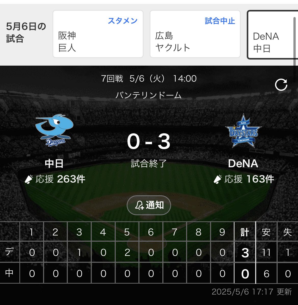 まけほぉー！
最近、僕行くと勝率悪い