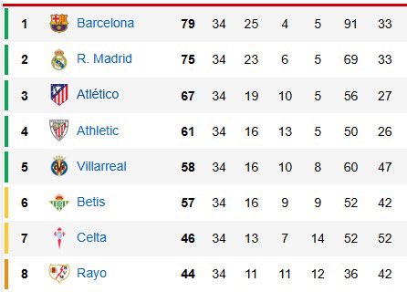 El sueño continúa. ⚡️