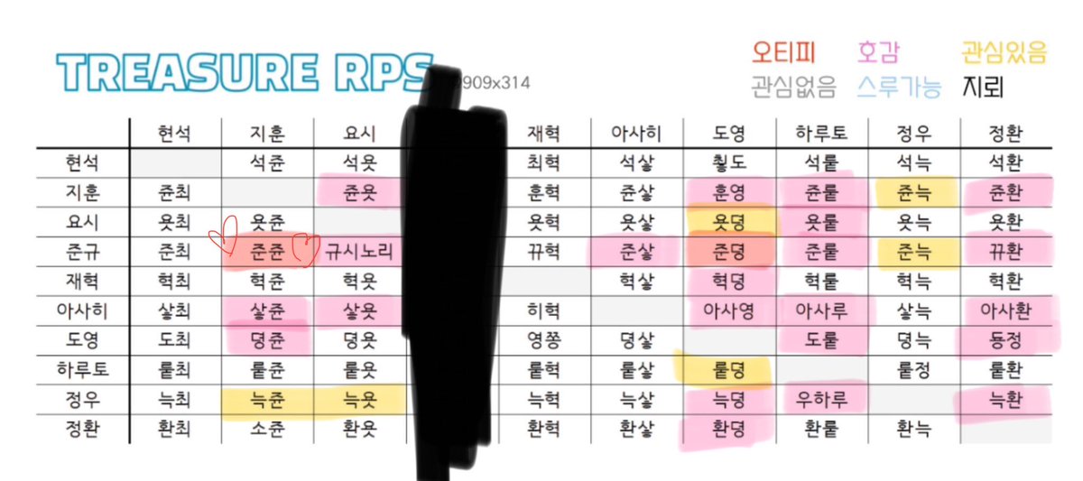 fpddll's tweet image. 이거 최근에.. 재미로 햇던 취향표인데 첨부합니다