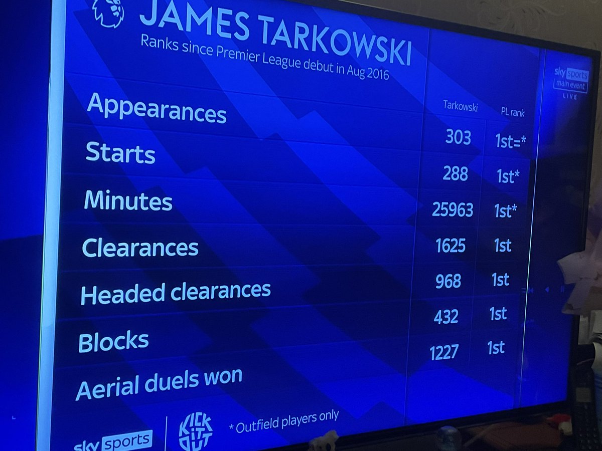 James Tarkowski was on Monday Night Football last night. 
His Premier League stats are incredible 👇