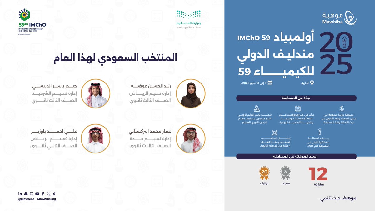 mawhiba's tweet photo. بعد عامين من التدريب المكثف، 4 طلبة يمثلون #المنتخب_السعودي_للكيمياء في #أولمبياد_مندليف_للكيمياء 2025

وتعد أصعب مسابقة #كيمياء على مستوى العالم من حيث الأسئلة وطريقة المسابقة.

🗓 5 – 13 مايو 2025
📍 البرازيل

نتمنى لطلبتنا كل التوفيق والنجاح 
#موهبة https://t.co/IPYWq7XGsD