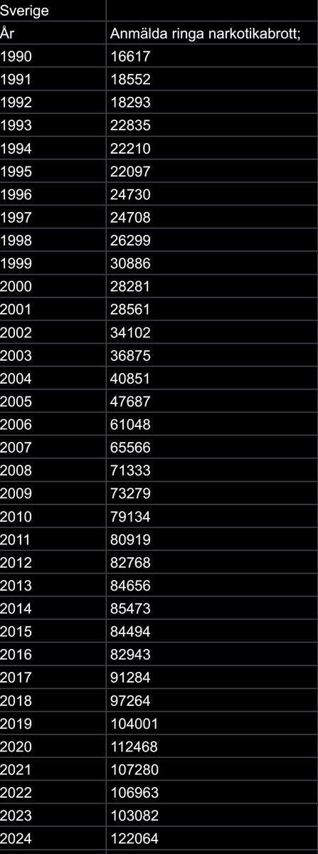 Polisens "nya" strategi.