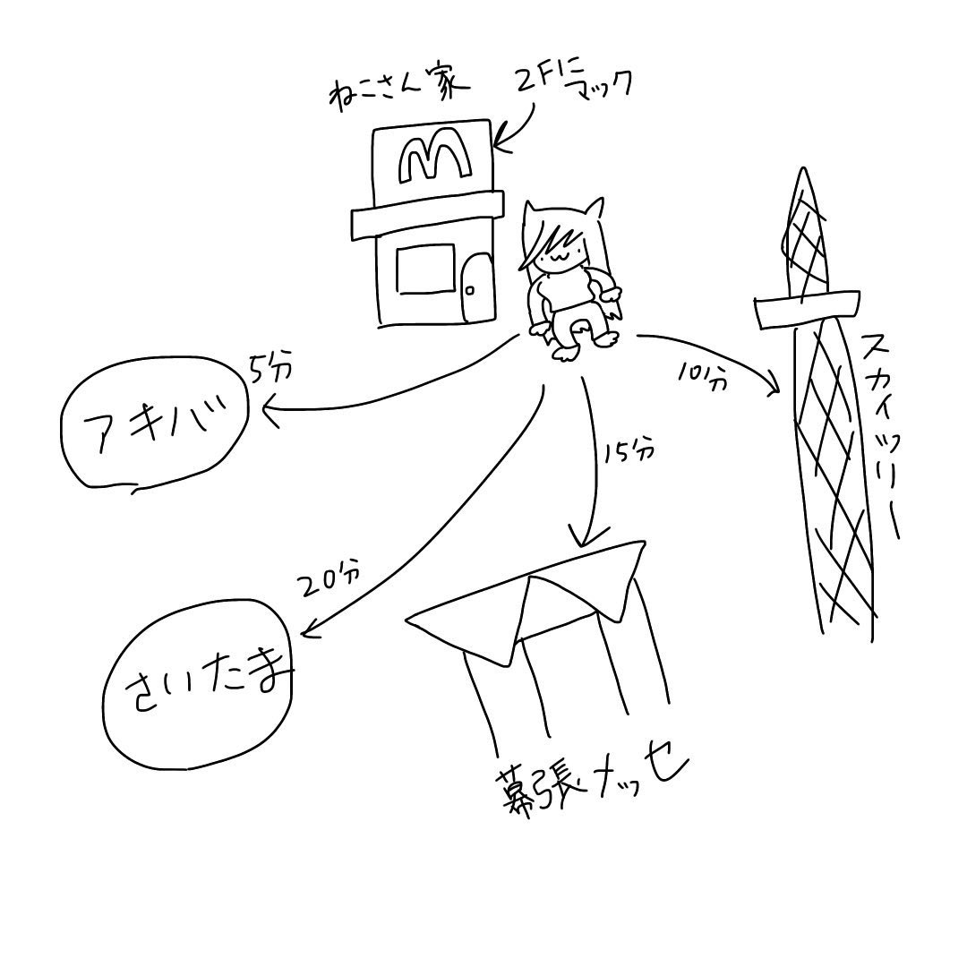 RT>
猫さんも自宅にマックとかあるの理想だな〜って思ったけど「そうなると虫すごい出るよ」って言われてからちょっと考えちゃってるw
※図は理想の家と理想の立地