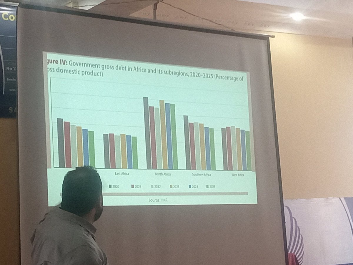 Barinzigo Julien (@jubasuc1) on Twitter photo Voici comment se présente graphiquement la dette pour les pays africains selon Amine Karmel du <a href="/TaxJusticeAfric/">Tax Justice Network Africa</a> Voici comment se présente graphiquement la dette pour les pays africains selon Amine Karmel du <a href="/TaxJusticeAfric/">Tax Justice Network Africa</a>