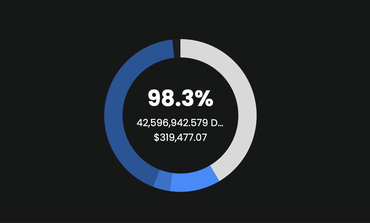 dcaskrwa's tweet photo. The @kommunitasnet IKO for $DCASK is officially CLOSED at 98.3%! 🥃

🔸 Target Raise: $325,000
🔸 Vesting: 25% at TGE, 75% over 1 month
🔸 TGE + Listing Date: 7th May, 2025 12PM UTC only on @RaydiumProtocol  & @JupiterExchange.

A massive thank you to everyone who joined early.
More details dropping soon — stay close. 👀