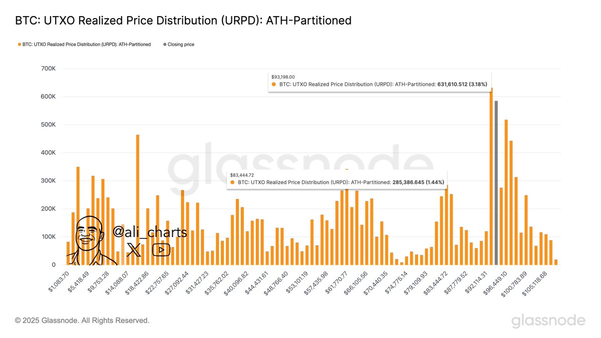 Ali Charts tweet media