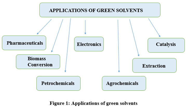 Orienjchem's tweet image. Green Analytical Approaches and Eco-Friendly Solvents: Advancing Industrial Applications and Environmental Sustainability: A Comprehensive Review

Read the Article here: bit.ly/4iU41C6

#Environmentalfootprint #Ecofriendly #Biobasedsolvents #Greensolvents