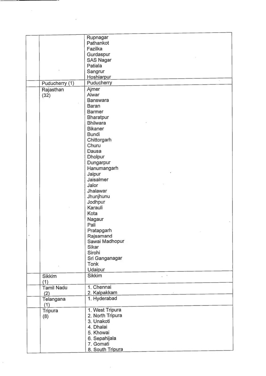 JitendrVtr's tweet image. #mokdrill की लिस्ट