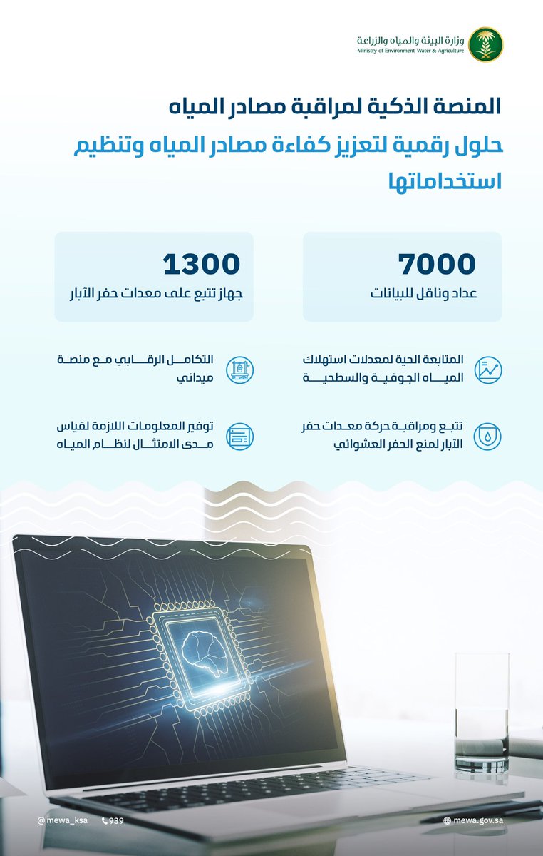 حلول رقمية لتعزيز كفاءة مصادر المياه وتنظيم استخداماتها؛ توفرها المنصة الذكية لمراقبة المياه، بهدف توفير المعلومات اللازمة لقياس مدى الامتثال لنظام المياه.