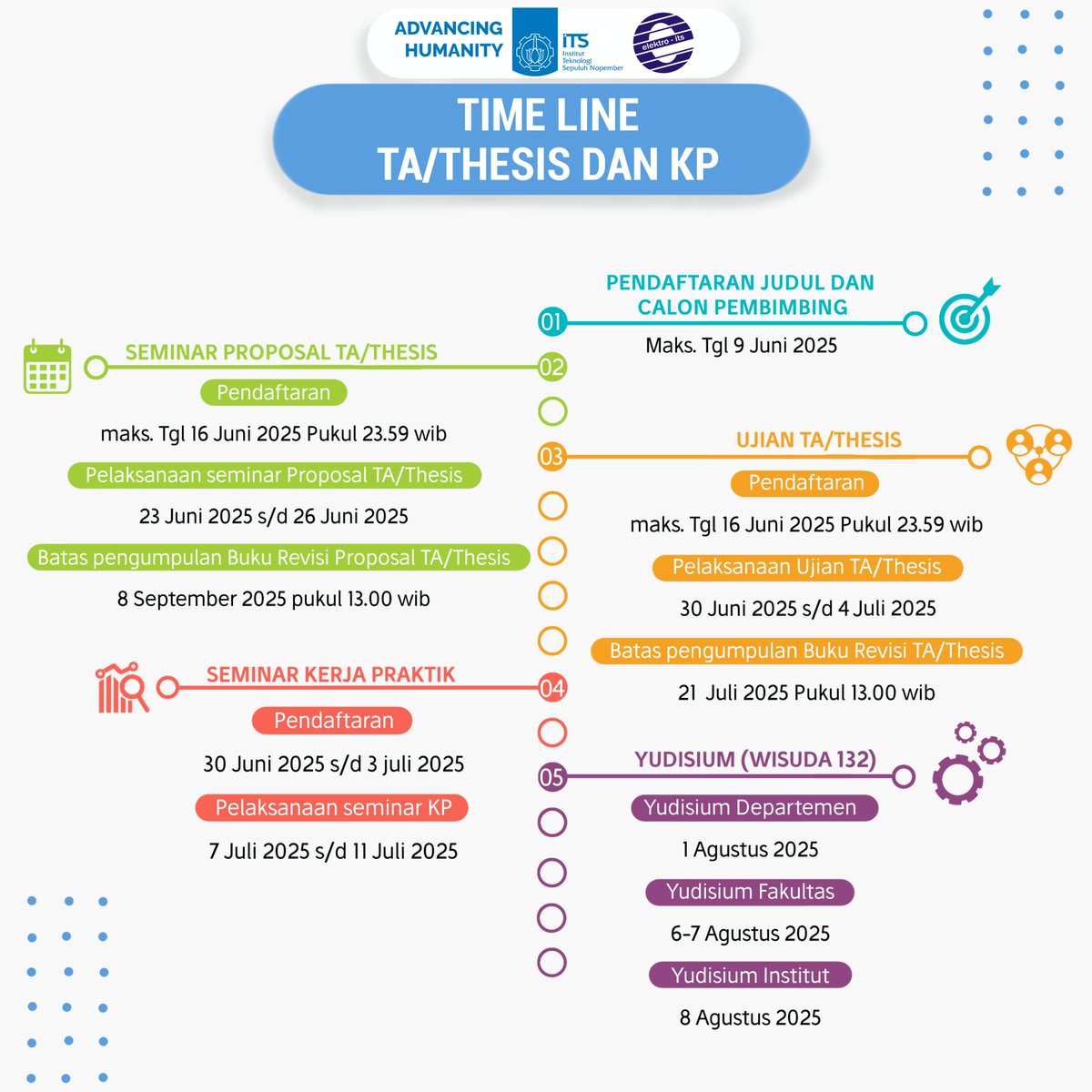 Teknik Elektro ITS (@elektro_its) on Twitter photo 