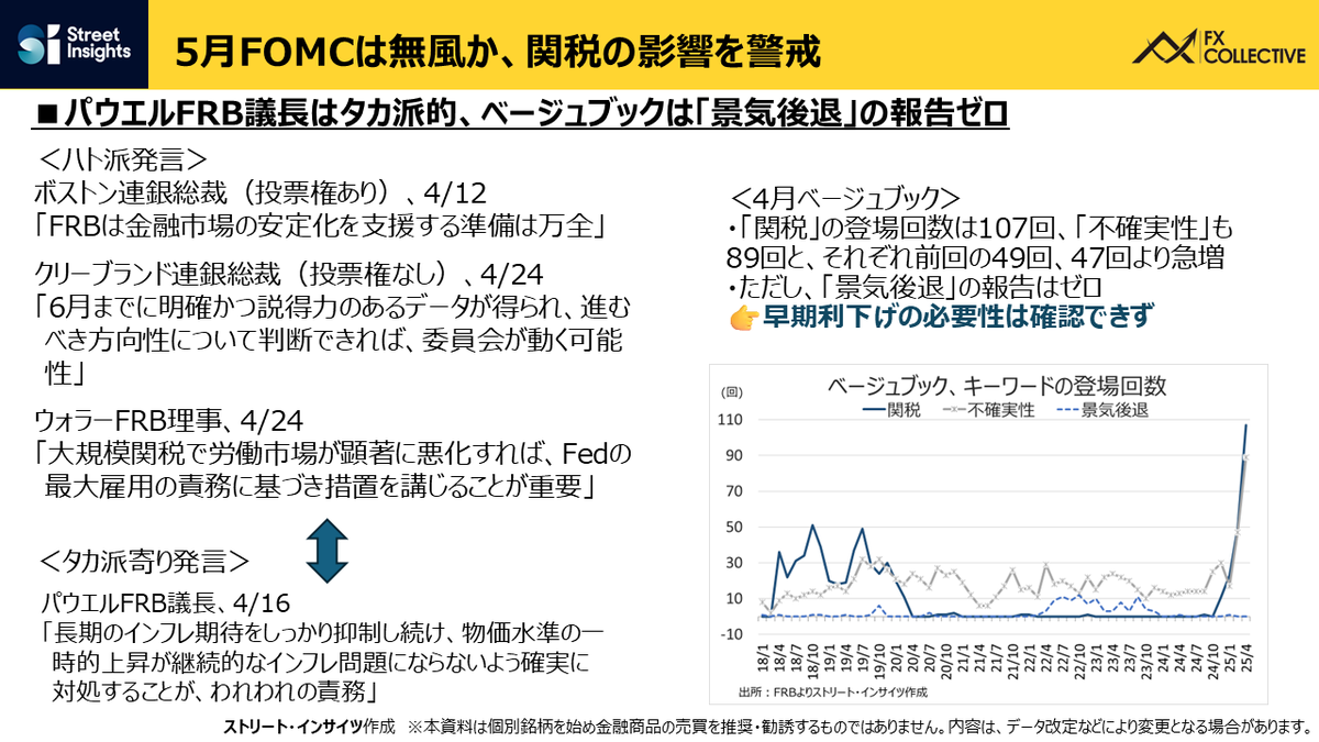takagifx's tweet photo. 今週は経済指標やイベントが少なめですね。７日FOMCも安田佐和子さん@Street_Insights によれば「無風の可能性が高い」

7日 2700FOMC
8日 2000BOE
9日 0830毎月勤労統計。夜にFED関係者の発言多数

▼安田さんの詳しい解説もぜひ！
テキスト　https://t.co/Xig63ny0m8
動画　https://t.co/XYKE6UGDcS https://t.co/uuKDvqvXtn