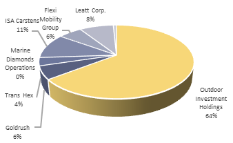 BlueGemResearch's tweet image. Astoria&apos;s Q1:25 results - Rough in the Diamond - Discount (ex-Diamonds) c.32% versus NAV now - bluegemresearch.co.za/?p=659