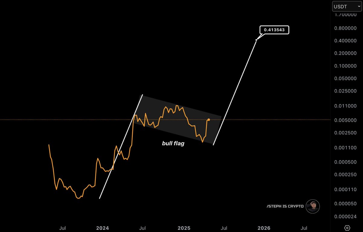 Steph_iscrypto's tweet image. My $Turbo price prediction is $0.41

Am I smart or stupid?