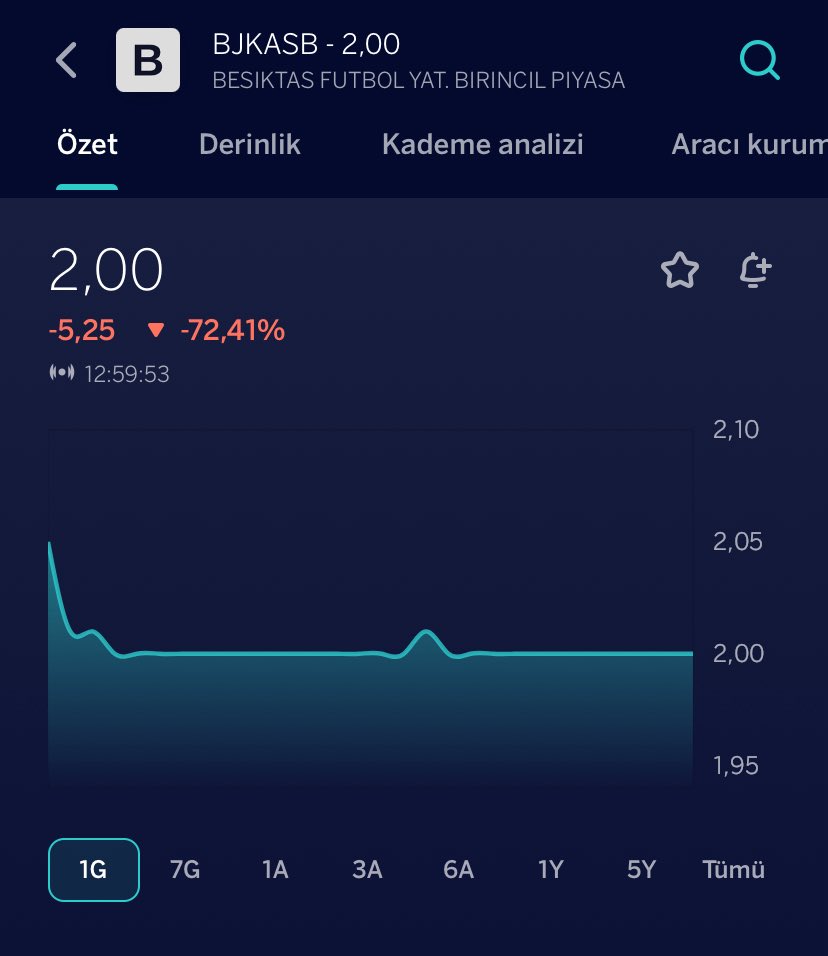 #BJKASB 
BeşiktAŞK için değer herkes elinden geleni yapsa yeterli olur
