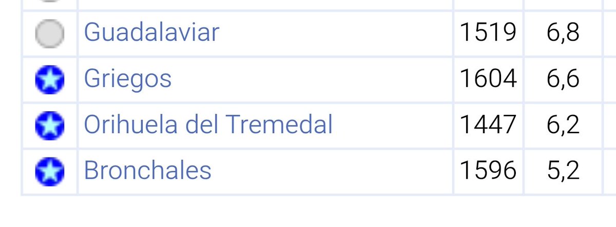 Temperatura de las 14:00 
No hace fresco, hace frío 🥶